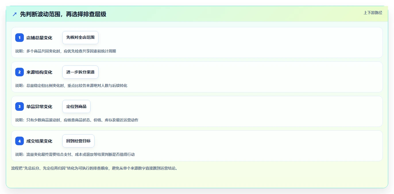拼多多数据分析工具免费落地清单：流量来源相关的常见误区事项