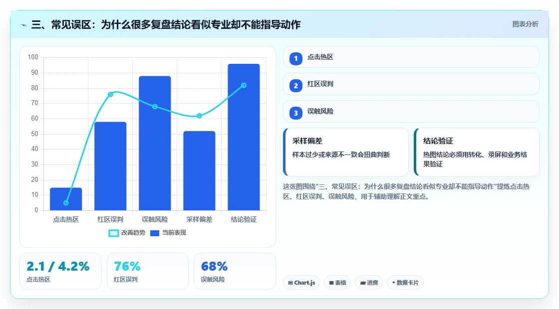 三、常见误区:为什么很多复盘结论看似专业却不能指导动作