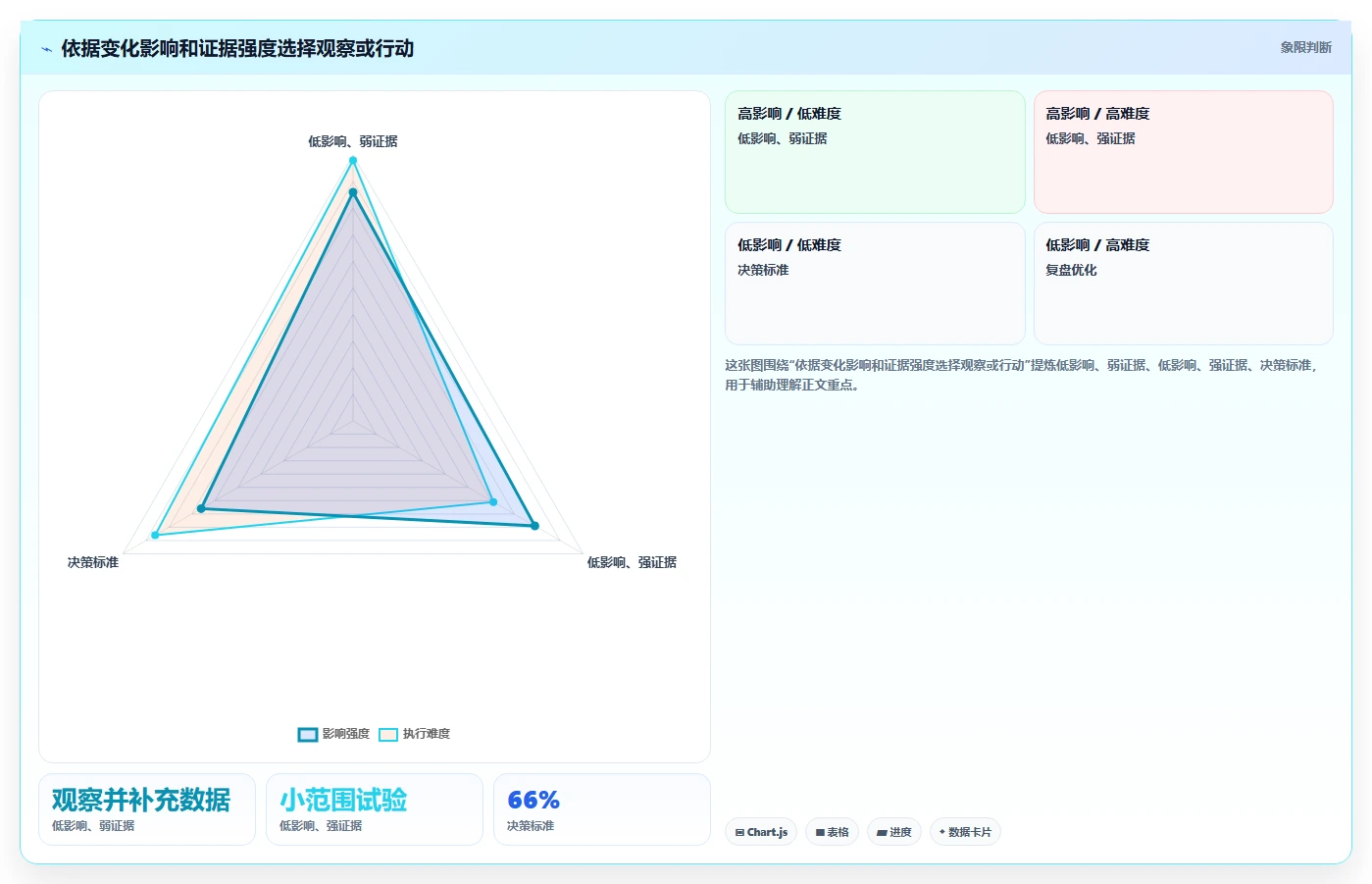 想做好运营数据，先掌握核心功能中的趋势分析