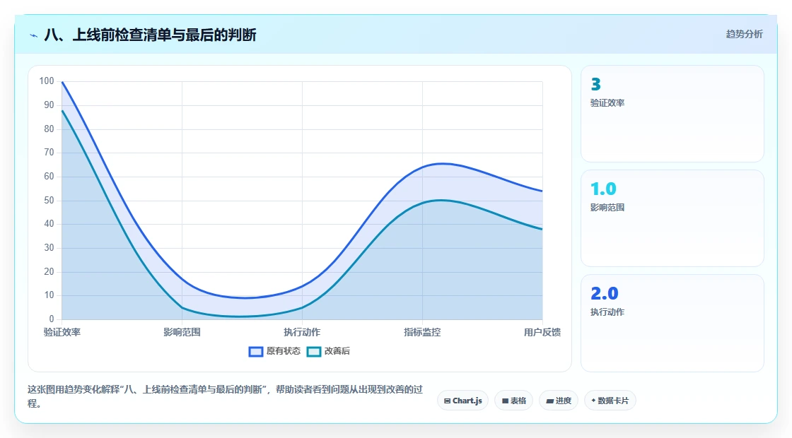 八、上线前检查清单与最后的判断