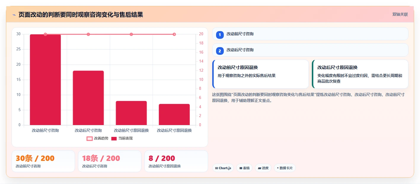 如何运营好一个店铺工作指南：用进阶玩法解决用户服务问题