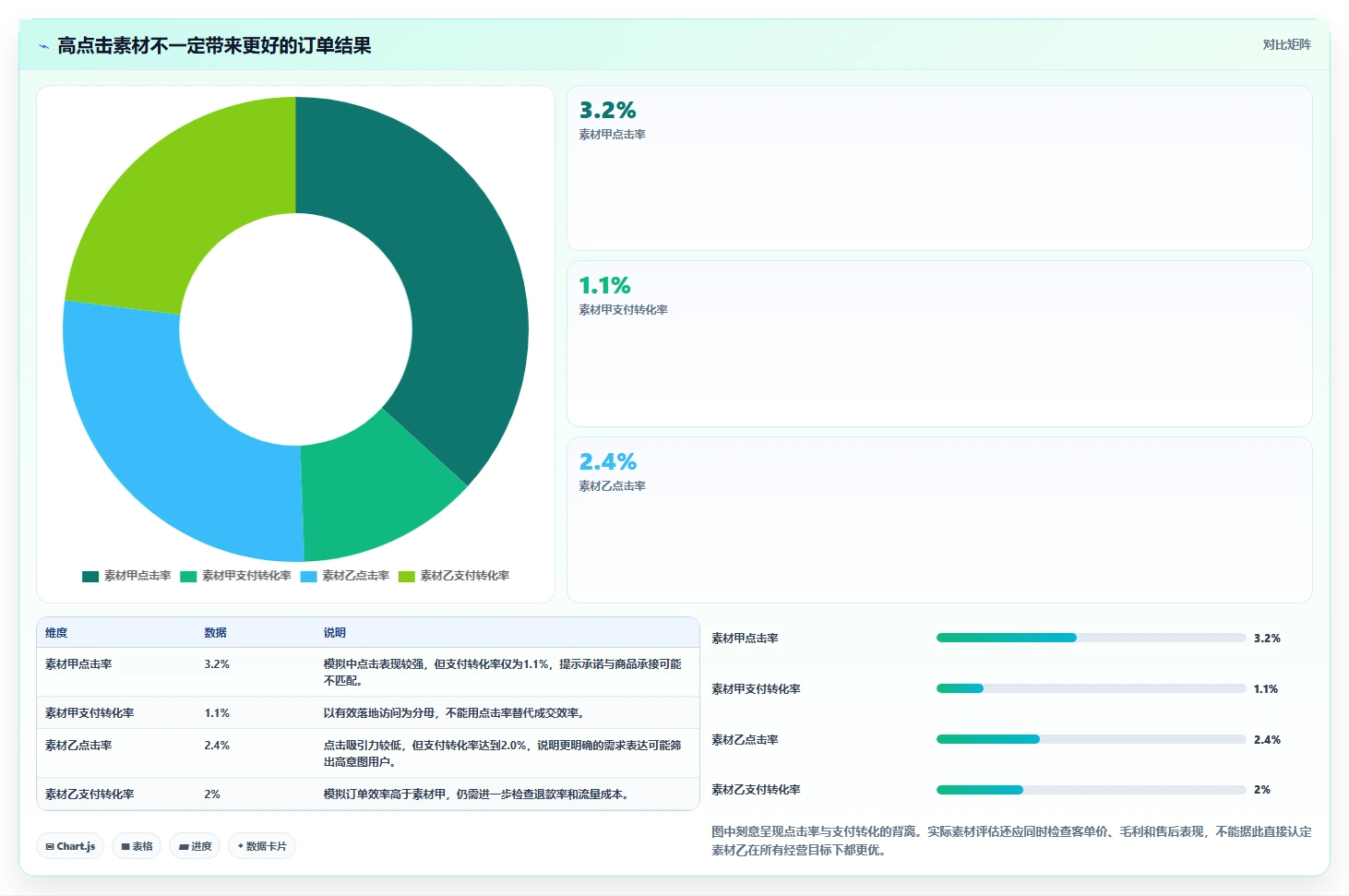 店铺运营包括哪些方面选择标准:流量运营维度如何评估增长策略