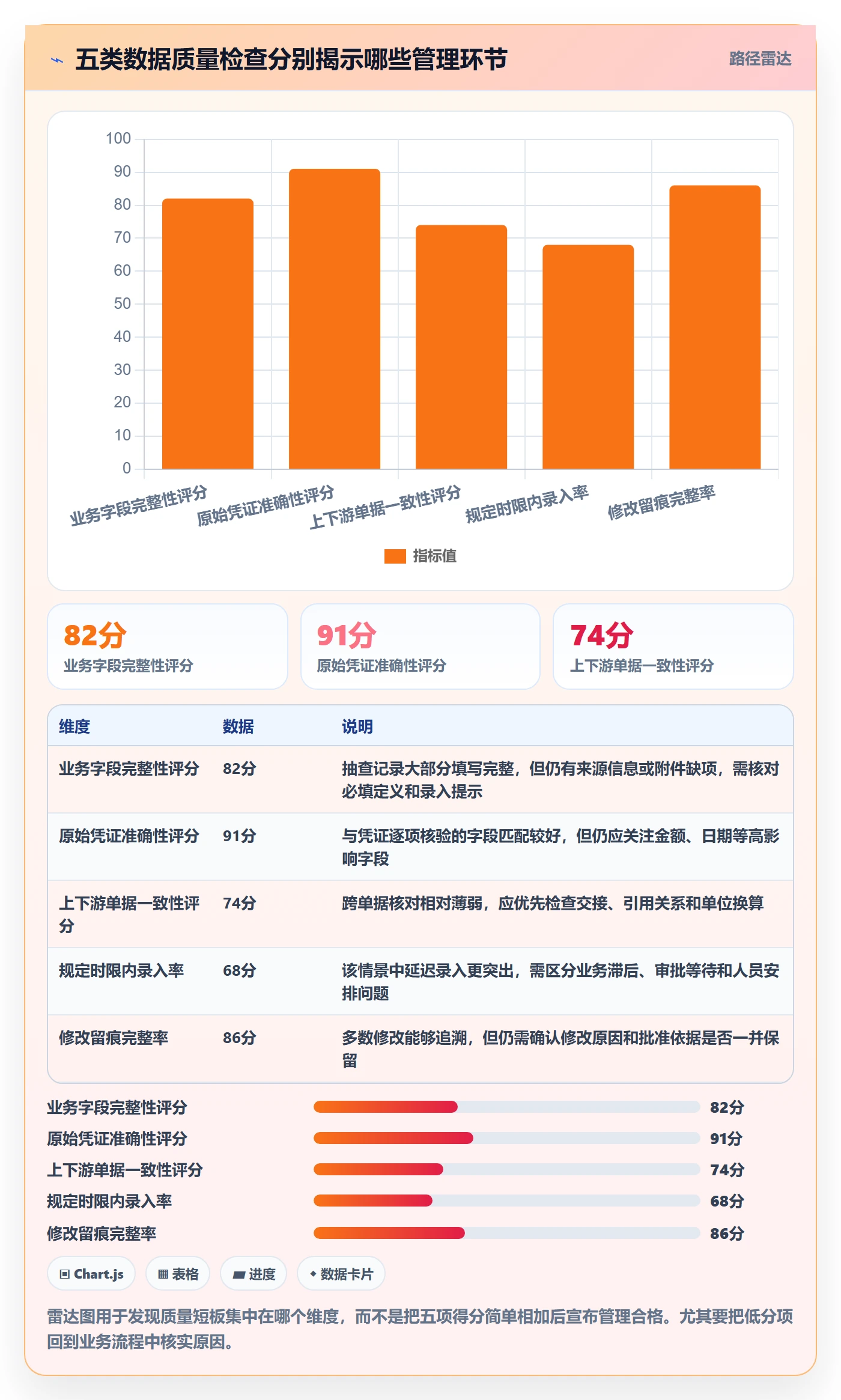 erp数据录入检查方法：通过质量检查评估日常管理质量