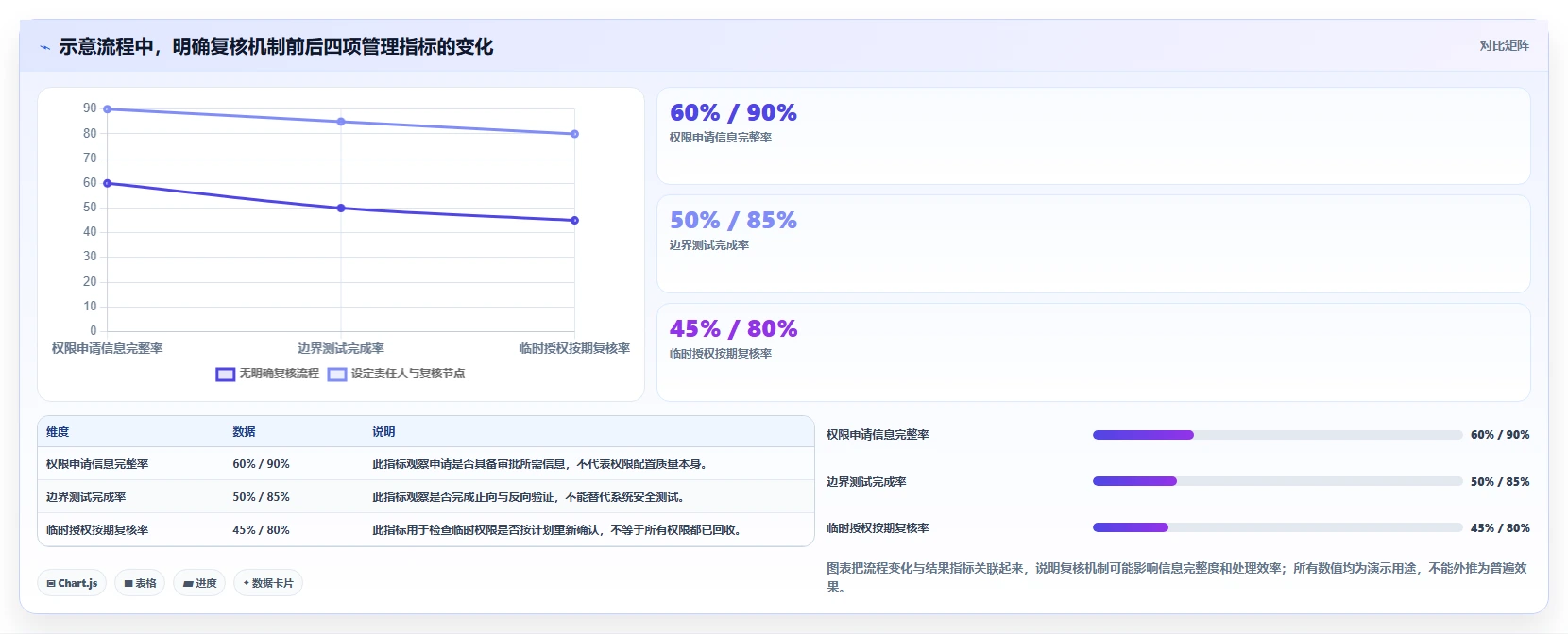 电商crm系统升级方案：用旺季准备改善权限合规