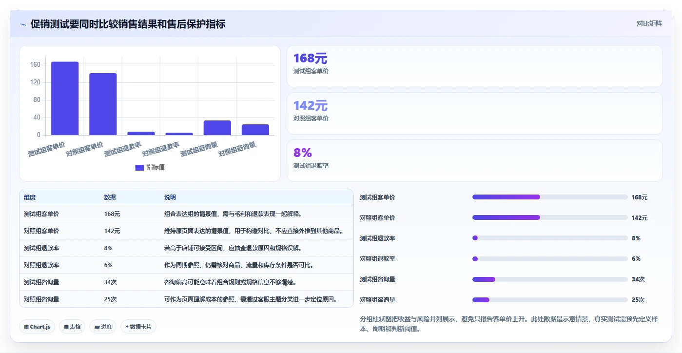 店铺运营包括哪些方面改造重点：从活动运营推进增长策略