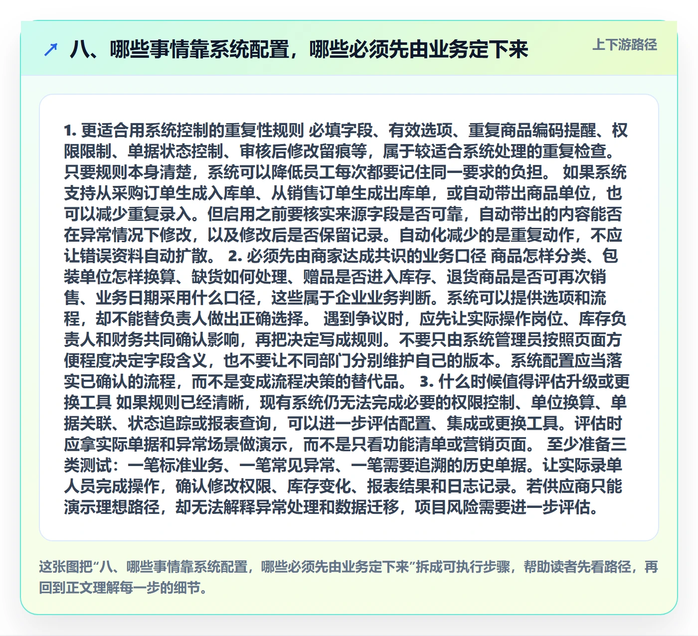 八、哪些事情靠系统配置，哪些必须先由业务定下来