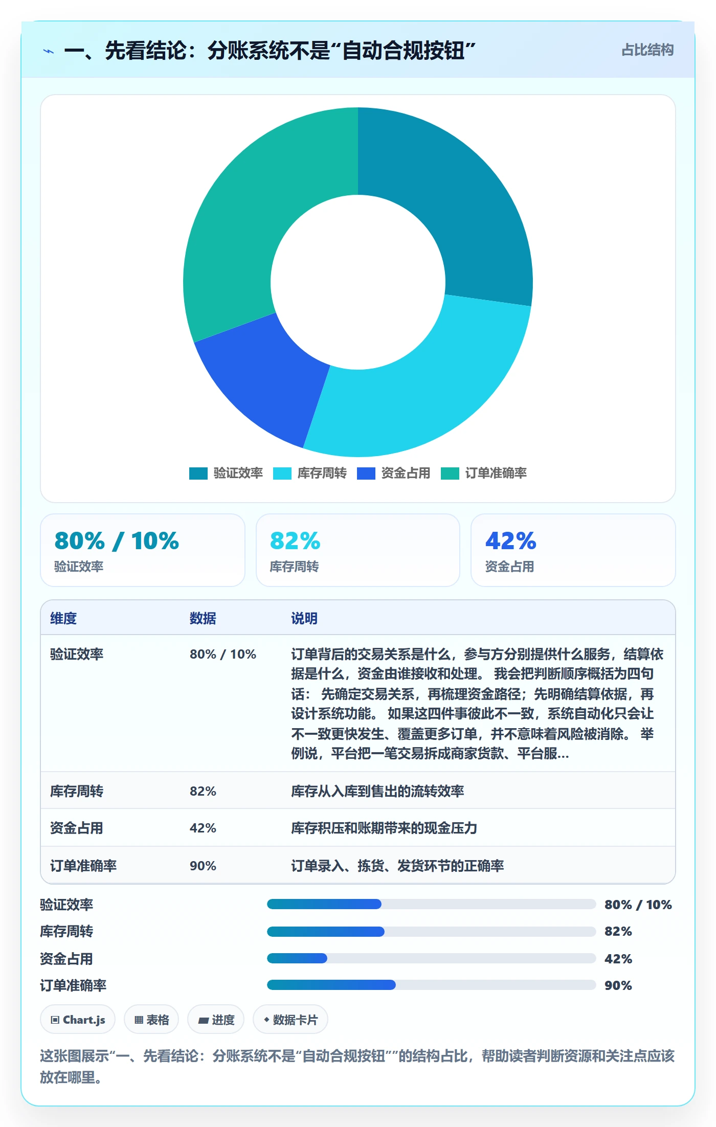 一、先看结论：分账系统不是“自动合规按钮”