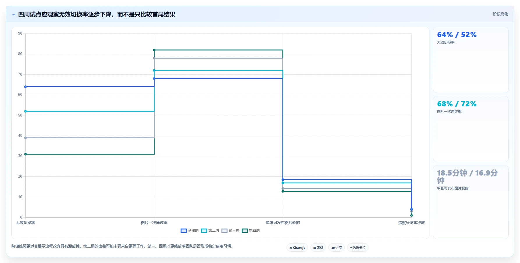 电商辅助软件：创业公司核心指标：判断图片制作是否正在缓解账号切换频繁
