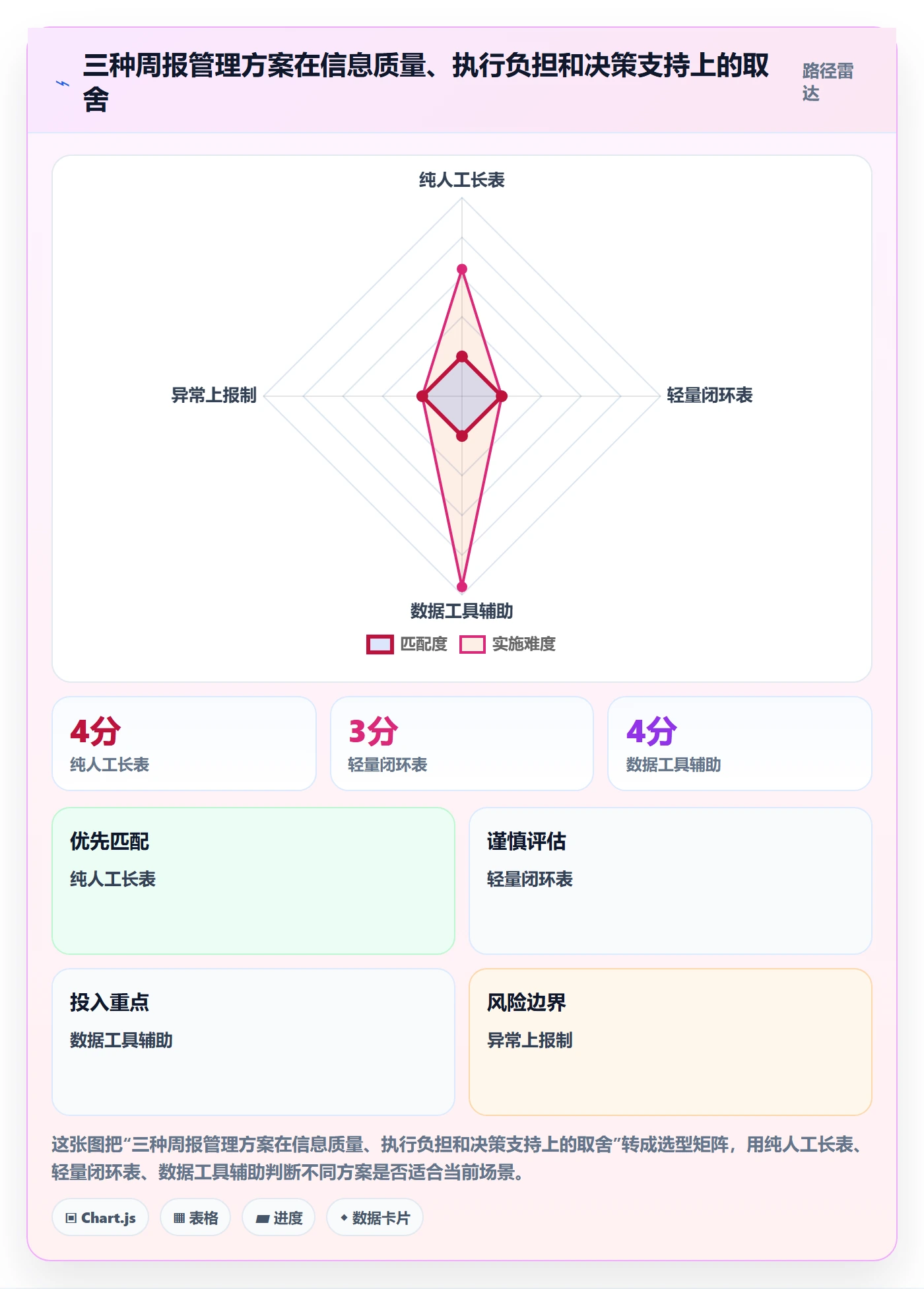 店铺运营管理工作指南：用实操教程解决日报周报问题