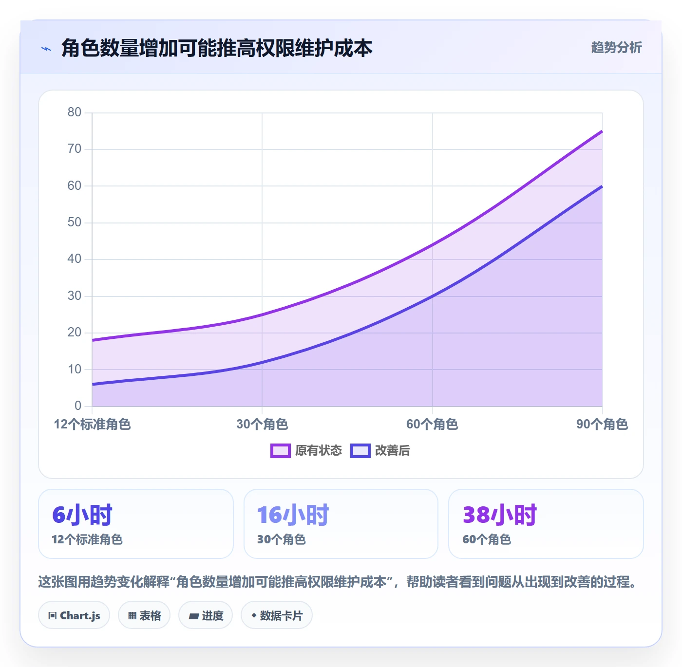 bi 平台怎么管？以权限体系为核心的常见误区方案