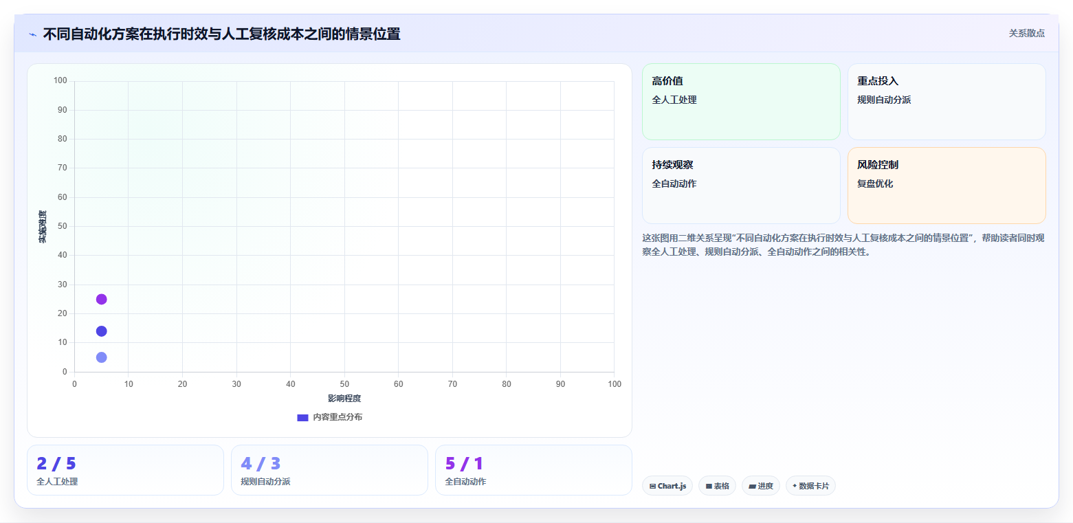 运营数据能力清单：流程设计需要覆盖哪些用户分层事项