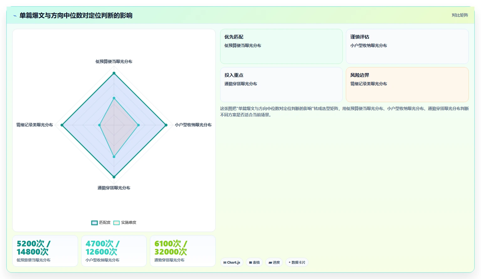 小红书数据分析：小红书新手实战复盘：账号冷启动中数据不会看的定位步骤