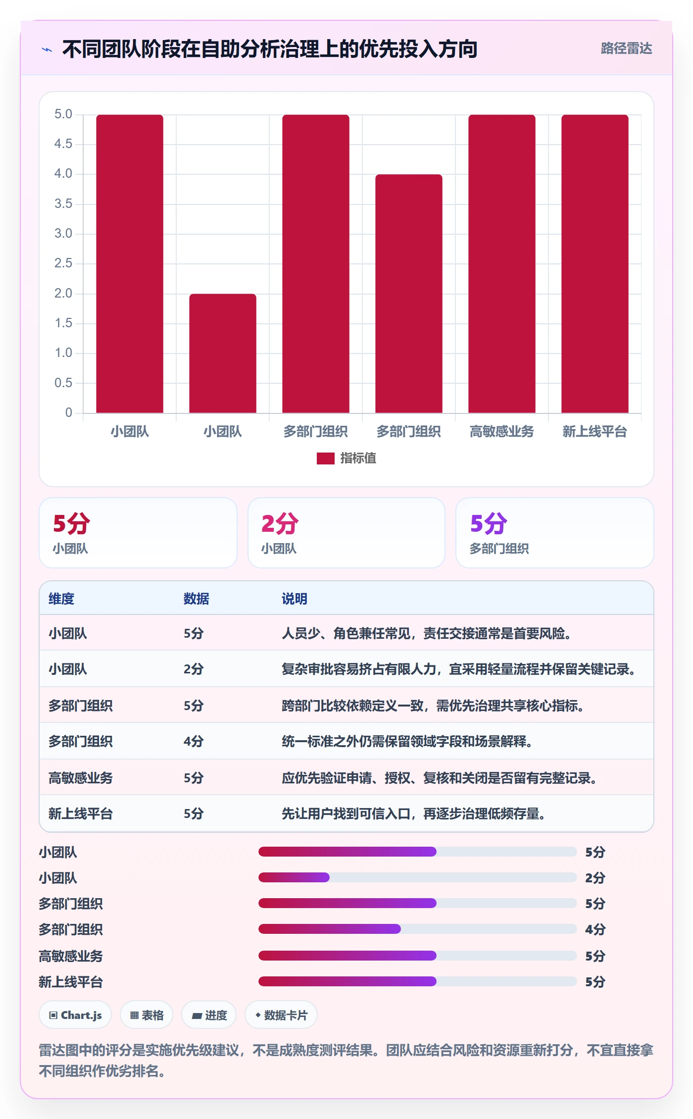 bi 平台管理模板：围绕自助分析开展实操教程
