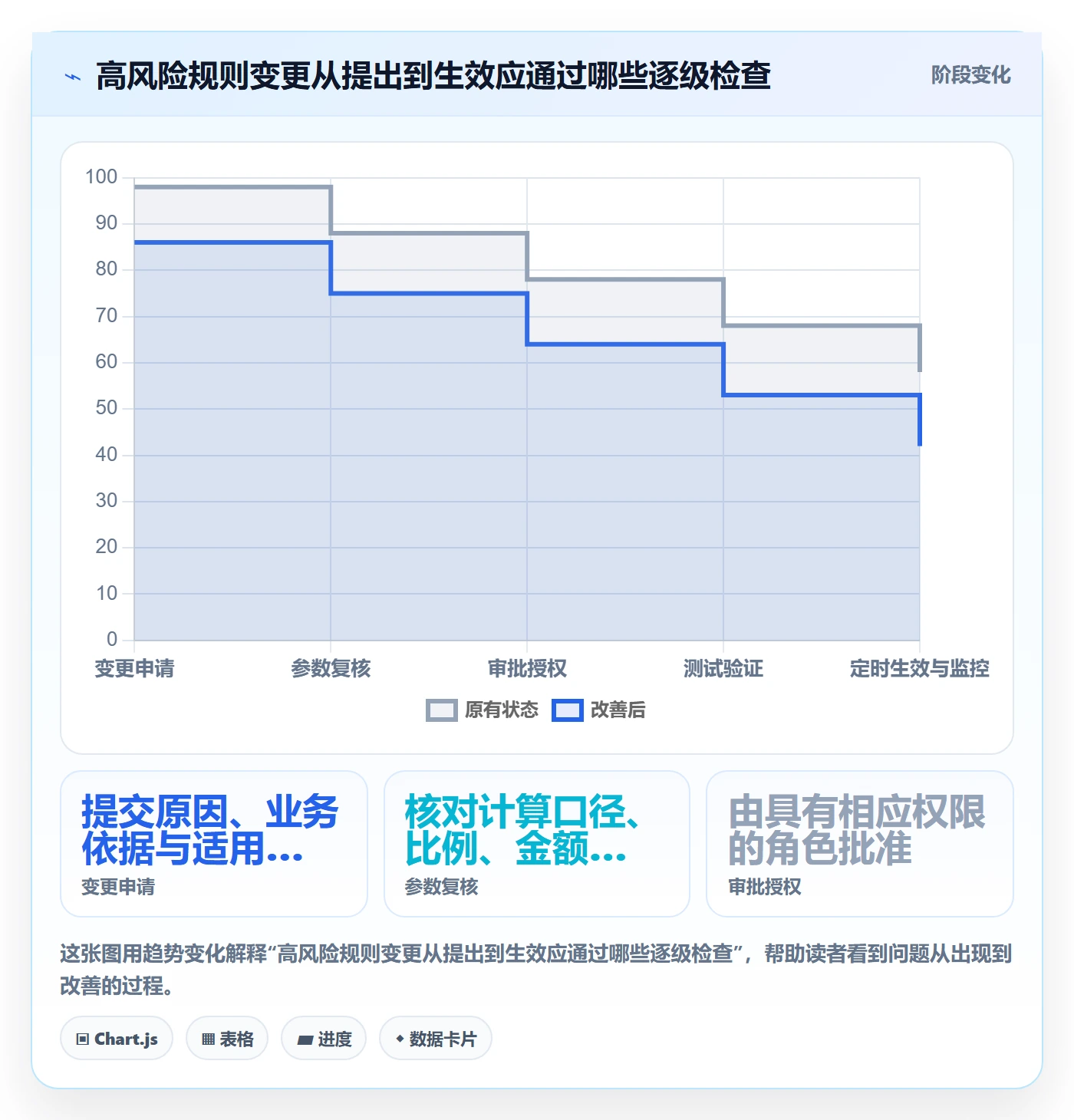 分账系统怎么用？权限风控场景下的增长策略拆解