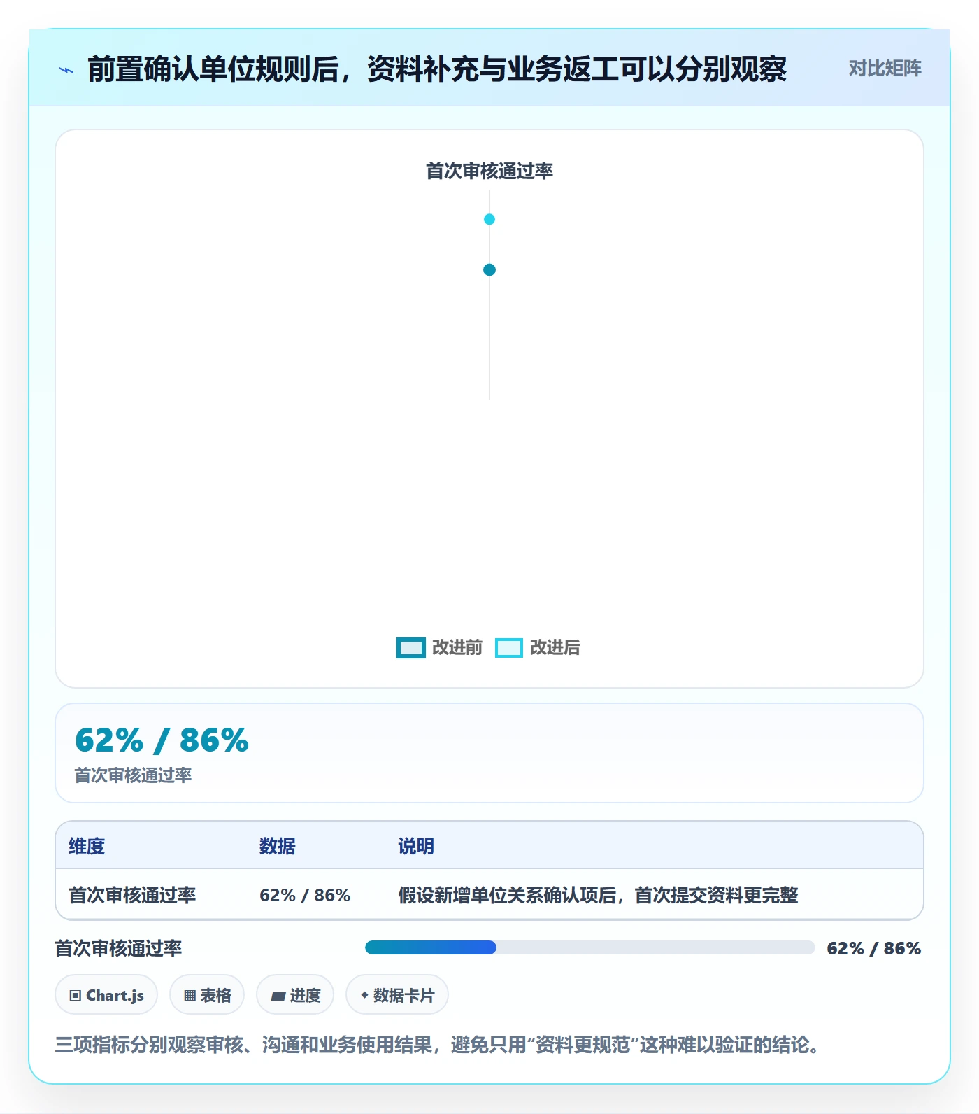 想做好erp数据录入，先掌握风险排查中的基础资料