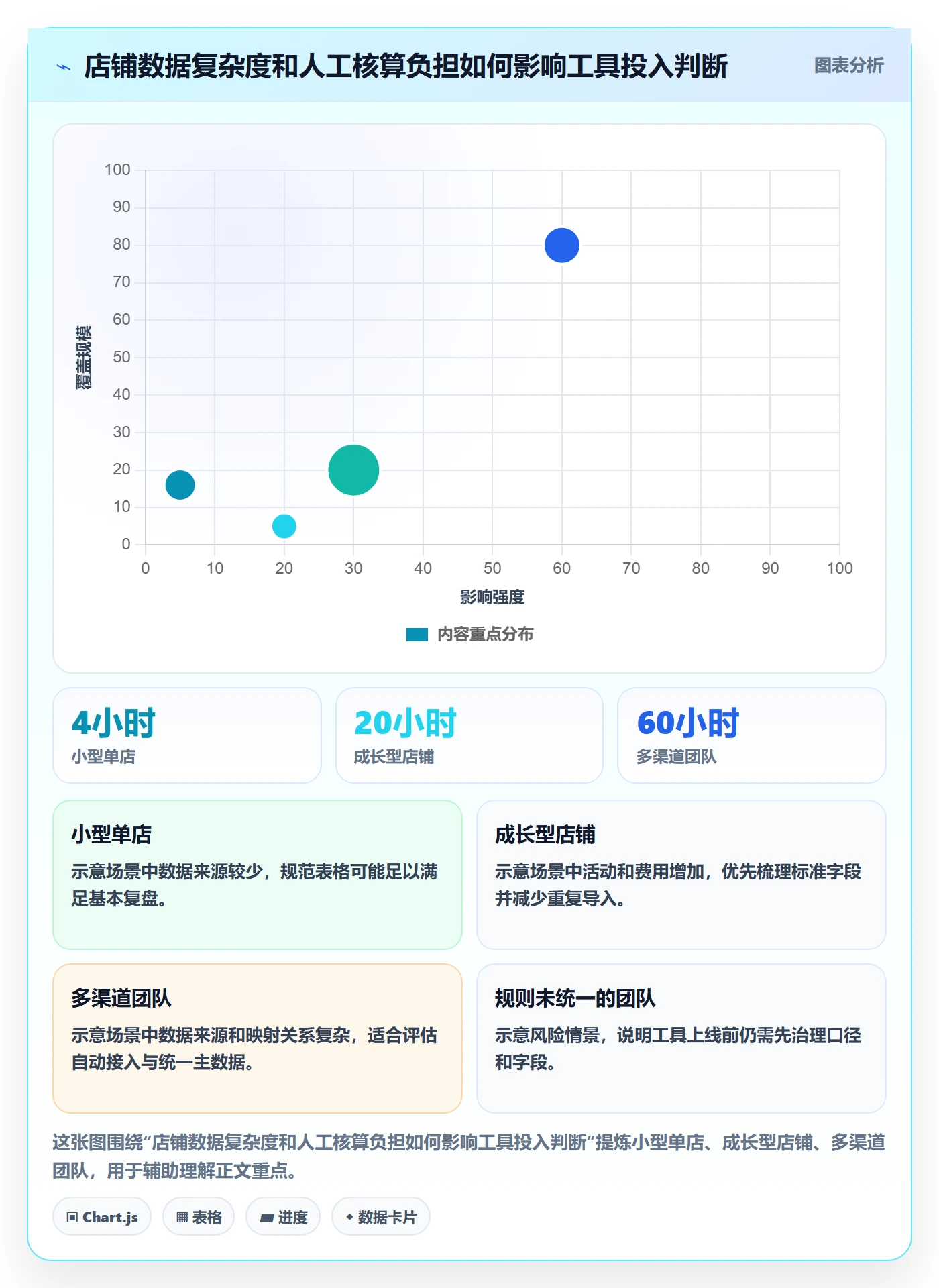 店铺运营管理怎么优化？先从利润核算的效率提升入手