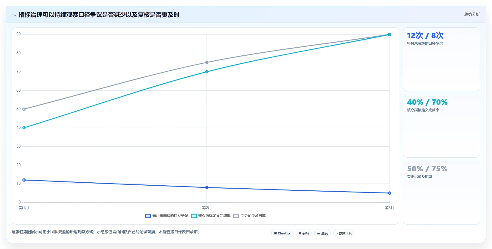 运营数据怎么管？以指标口径为核心的新手避坑方案