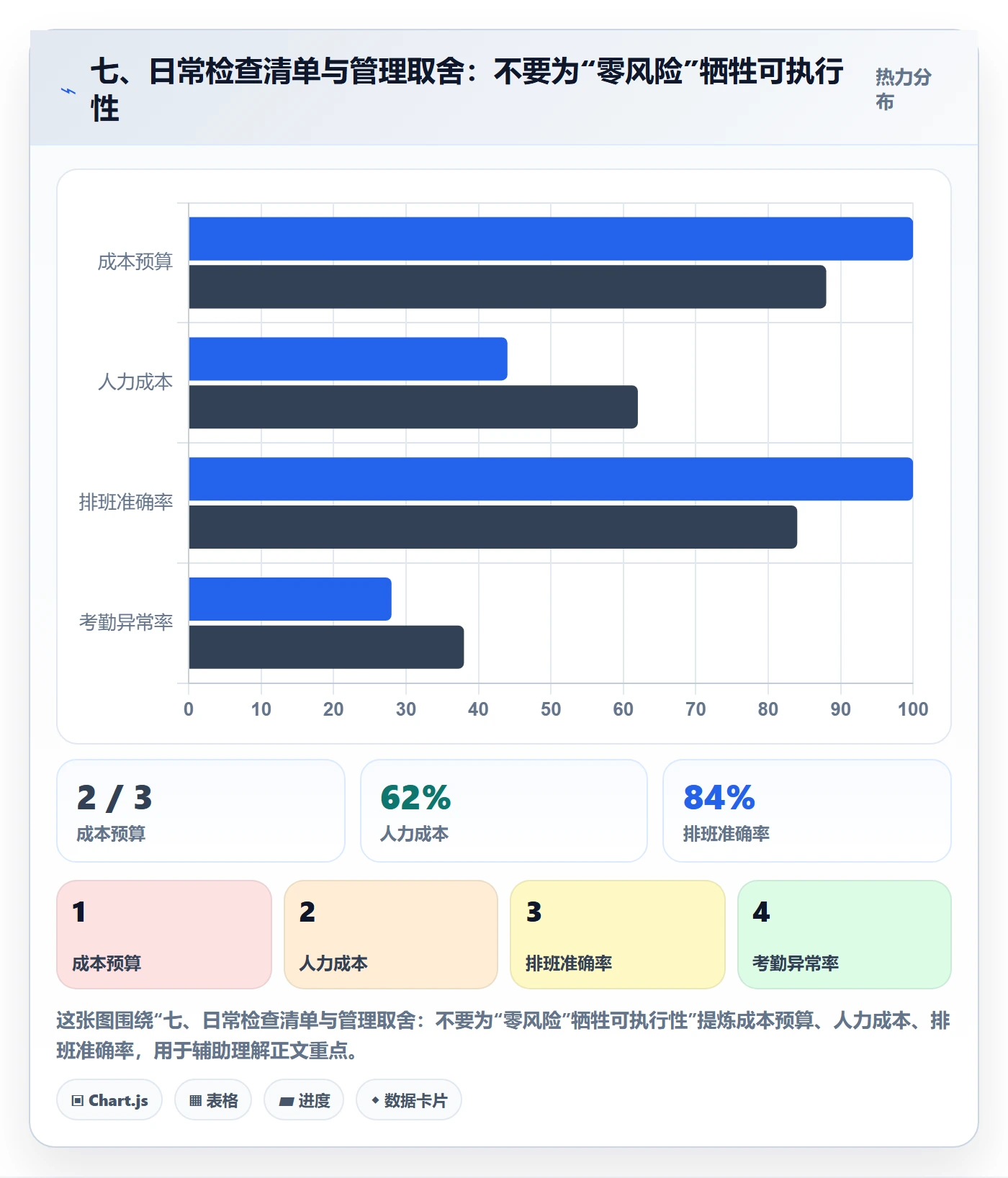七、日常检查清单与管理取舍：不要为“零风险”牺牲可执行性
