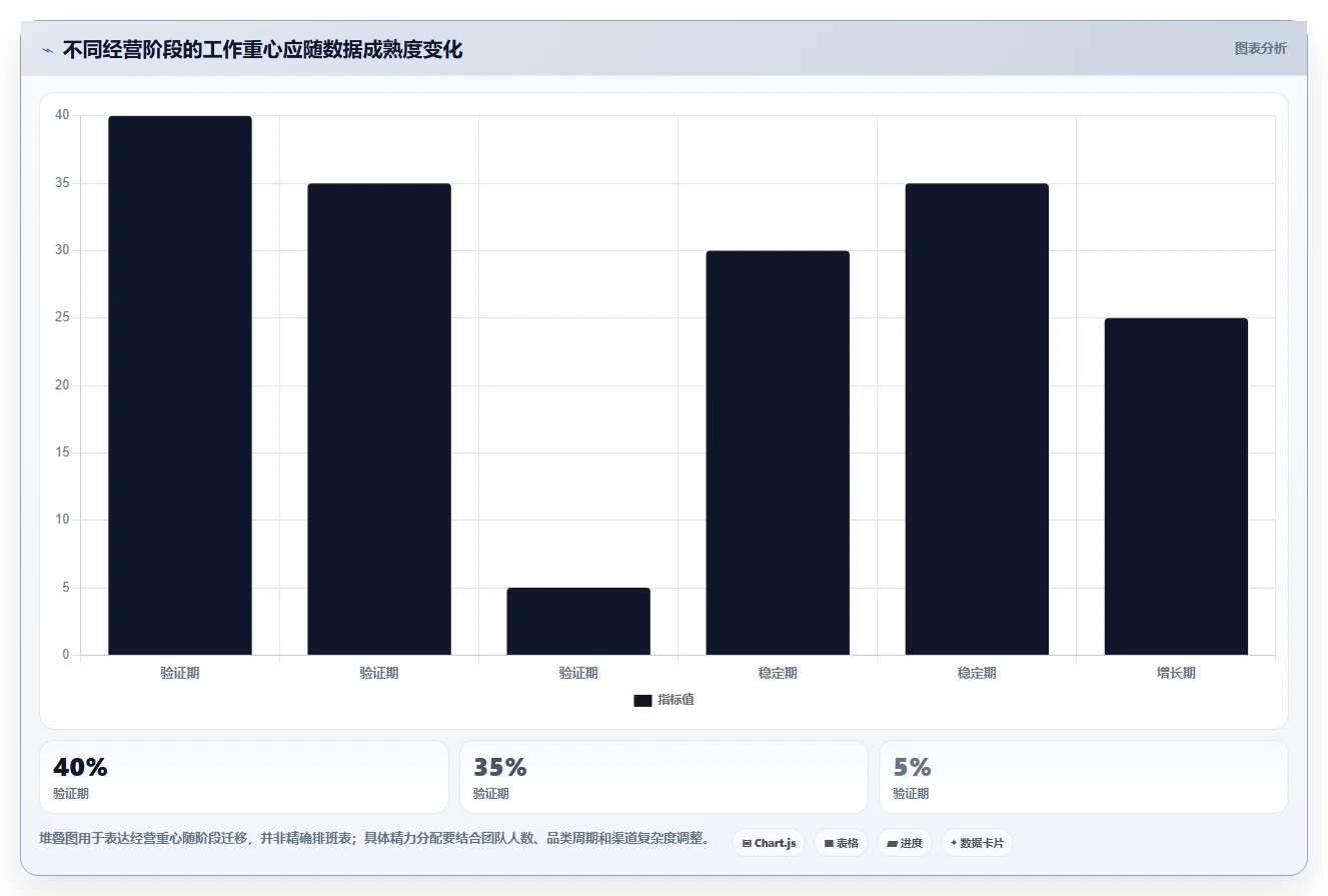 店铺运营包括哪些方面怎么落地?从用户运营讲清新手避坑