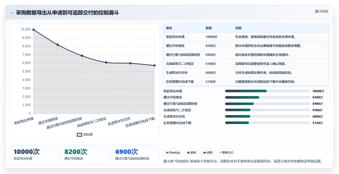 电商系统开发:供应链团队入门版:数据安全的完整方法与步骤