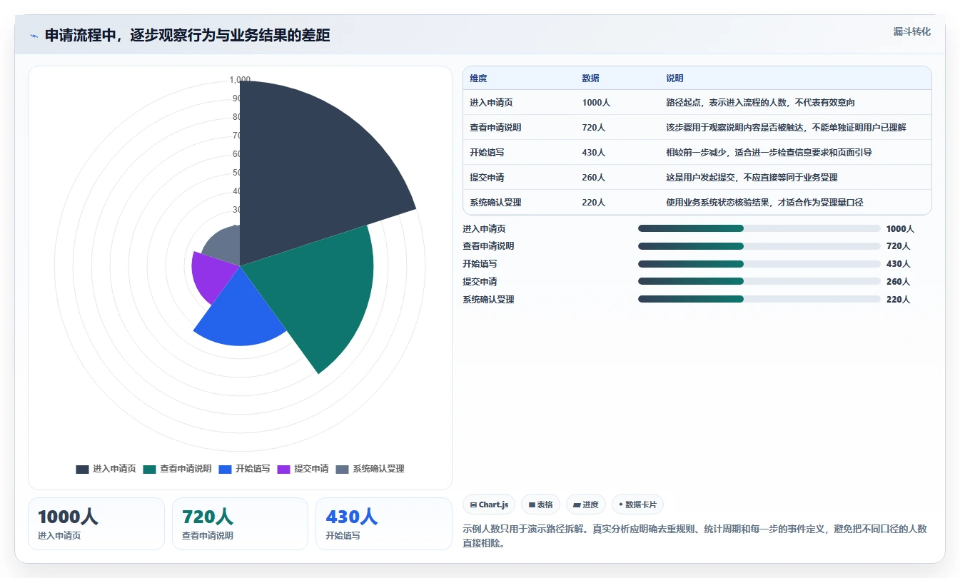运营数据落地案例全解析：重点看懂数据采集