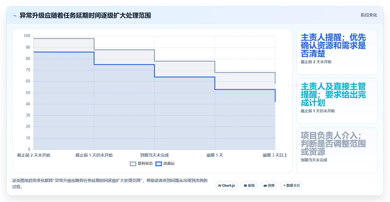 运营管理平台怎么管？以任务协同为核心的实操教程方案