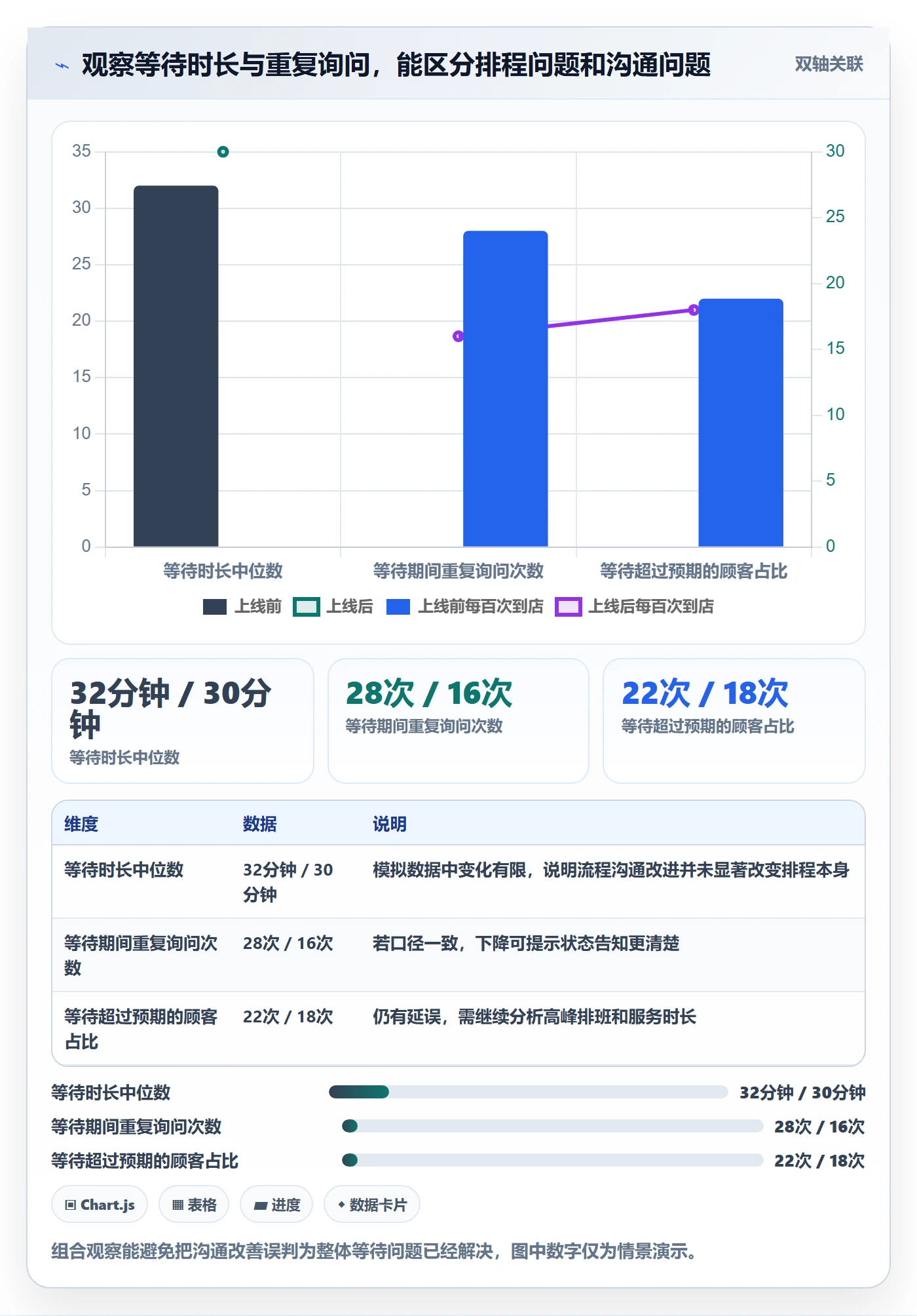 店铺运营管理标准化管理：客户体验从哪里开始