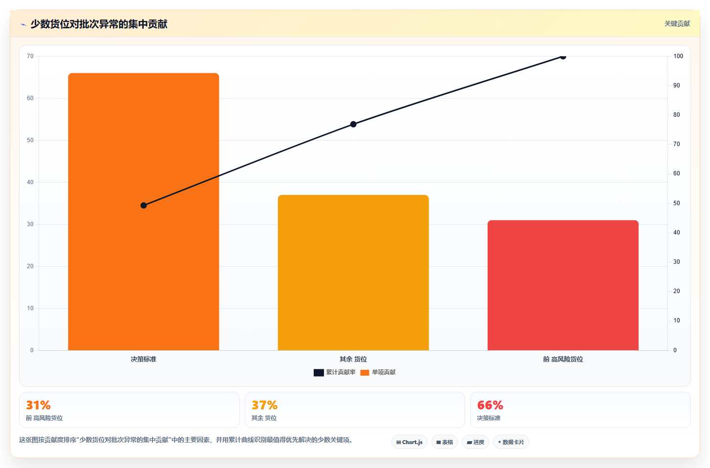 电商仓储管理：供应链负责人核心指标：判断打包复核是否正在缓解批次混乱