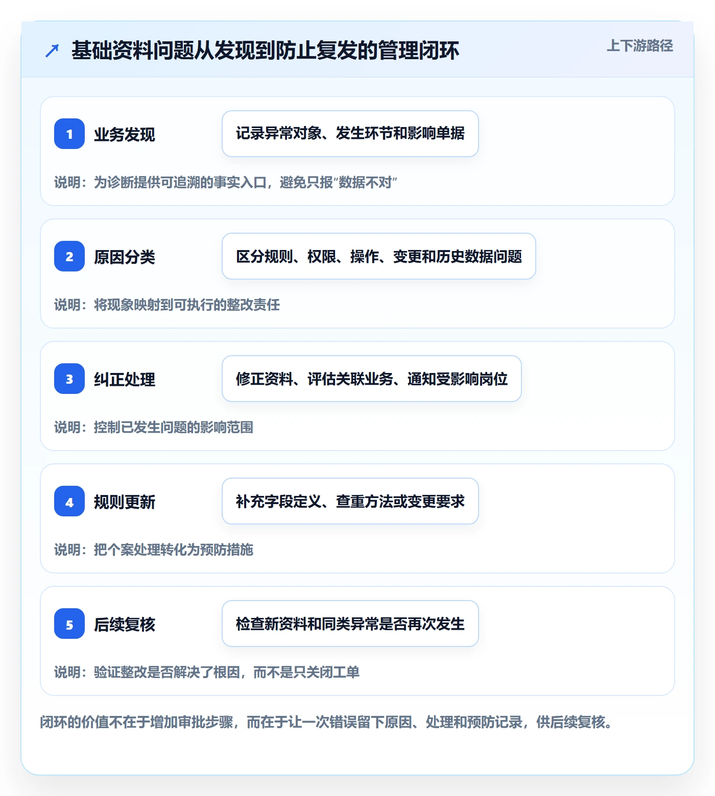 erp数据录入问题诊断：基础资料如何用日常管理改进