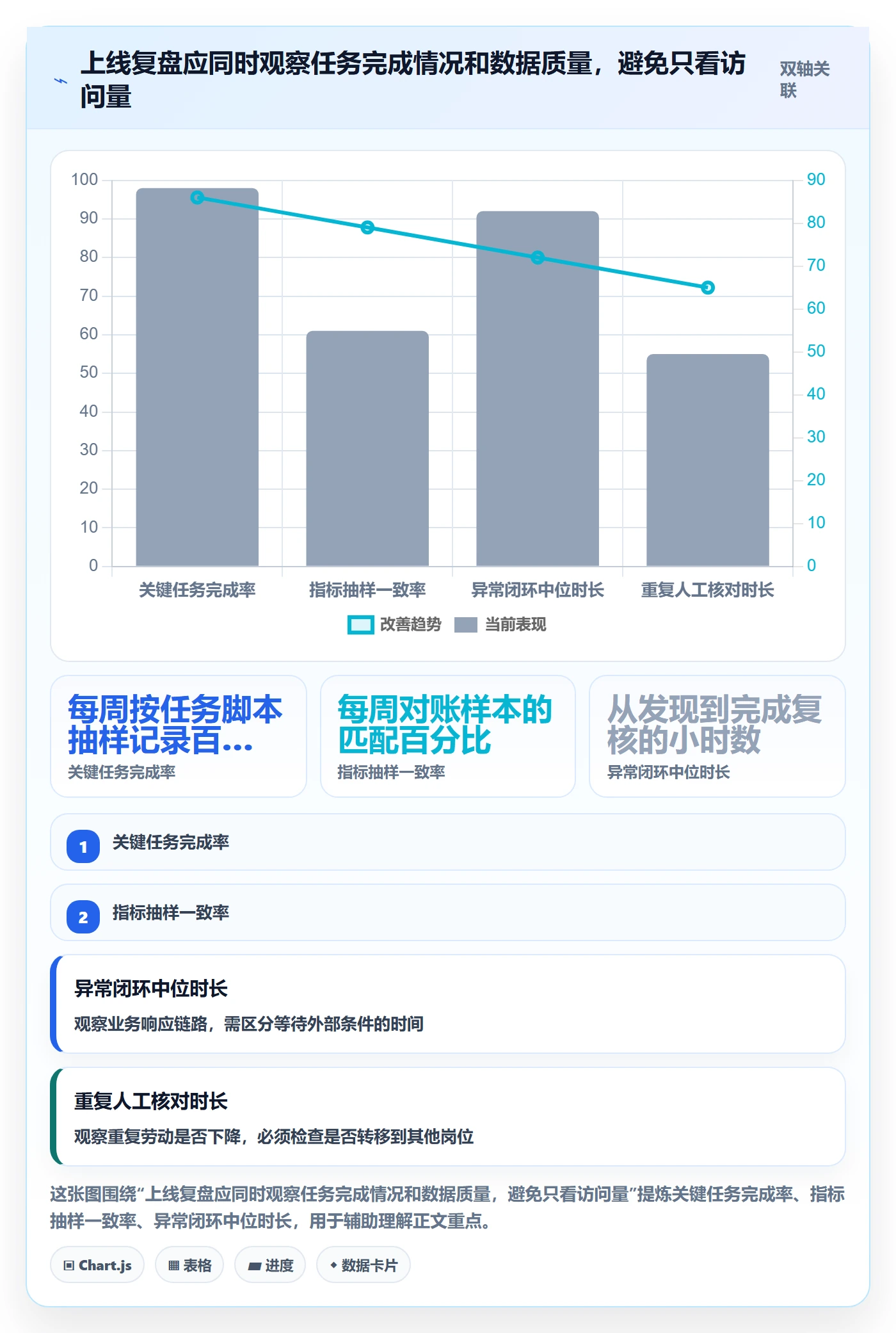 bi 平台优化清单：仪表盘与落地案例的关键动作