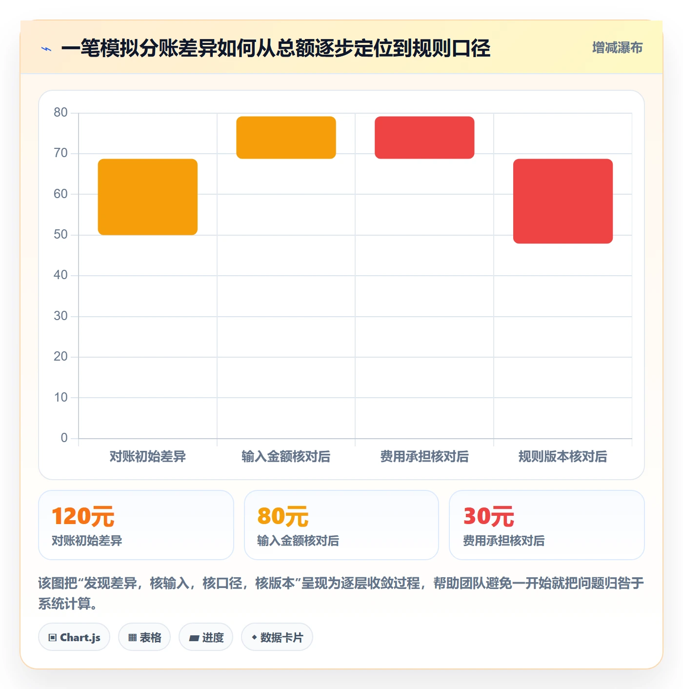 分账系统工作指南:用常见误区解决分账规则问题