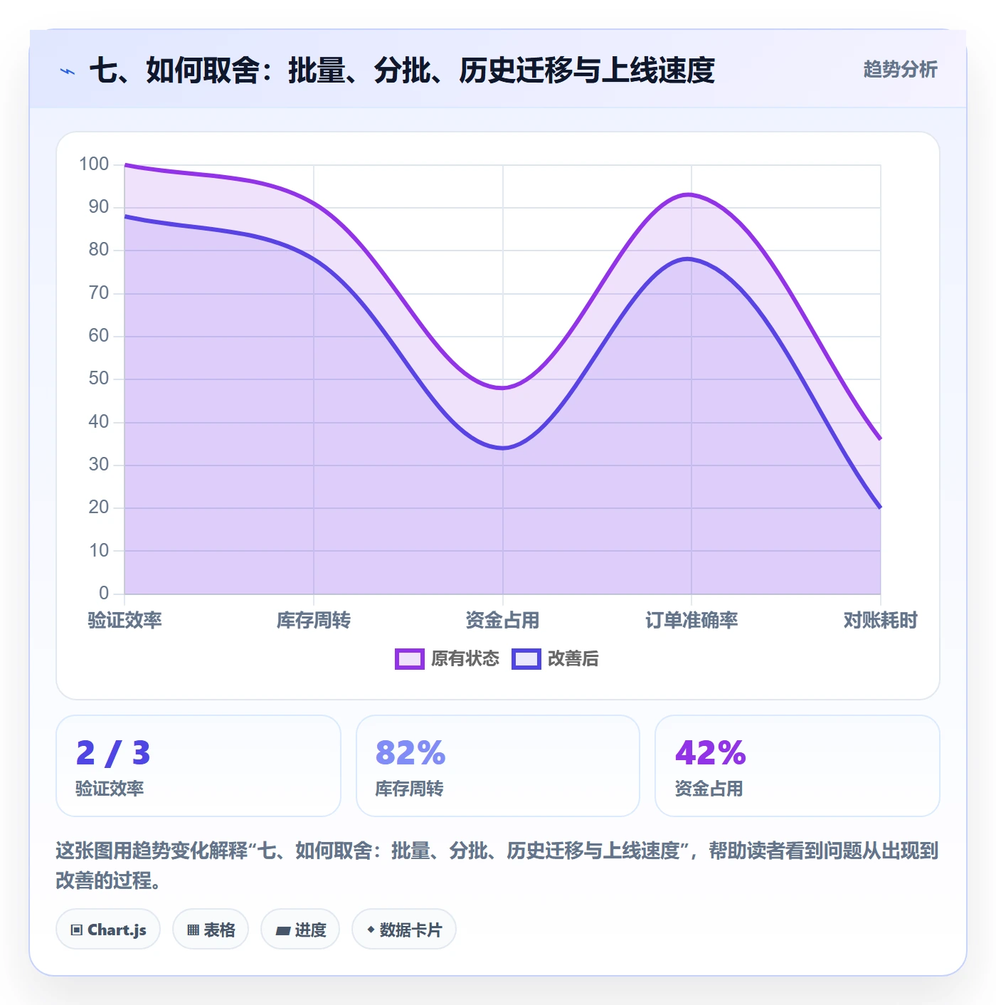 七、如何取舍：批量、分批、历史迁移与上线速度