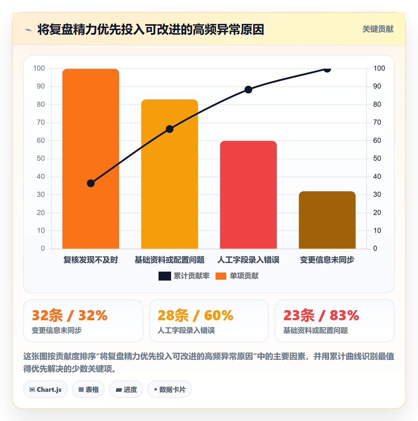 想做好erp数据录入，先掌握数据复盘中的权限分工