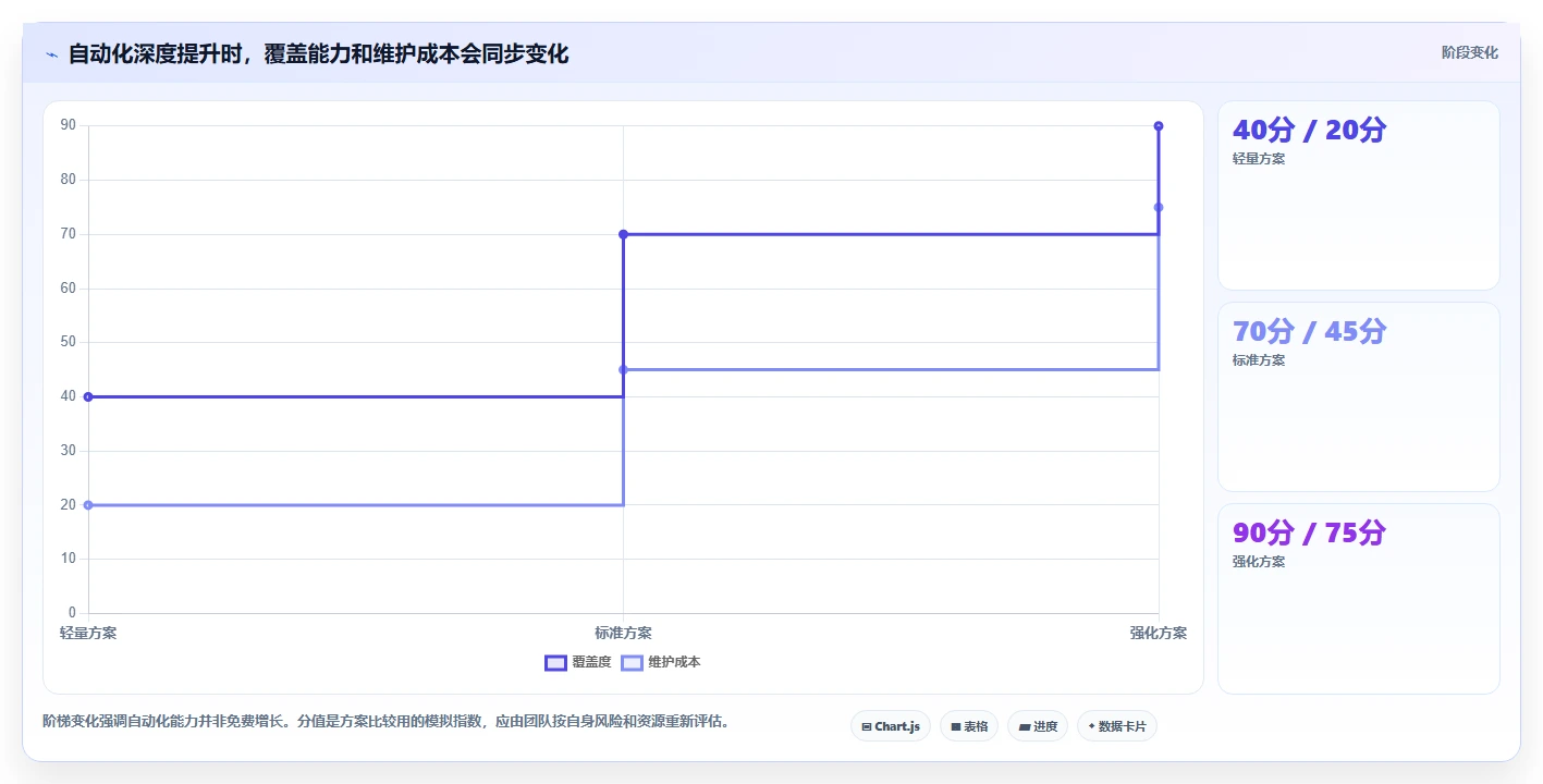 运营数据建设路线：从指标口径到自动化方案分几步