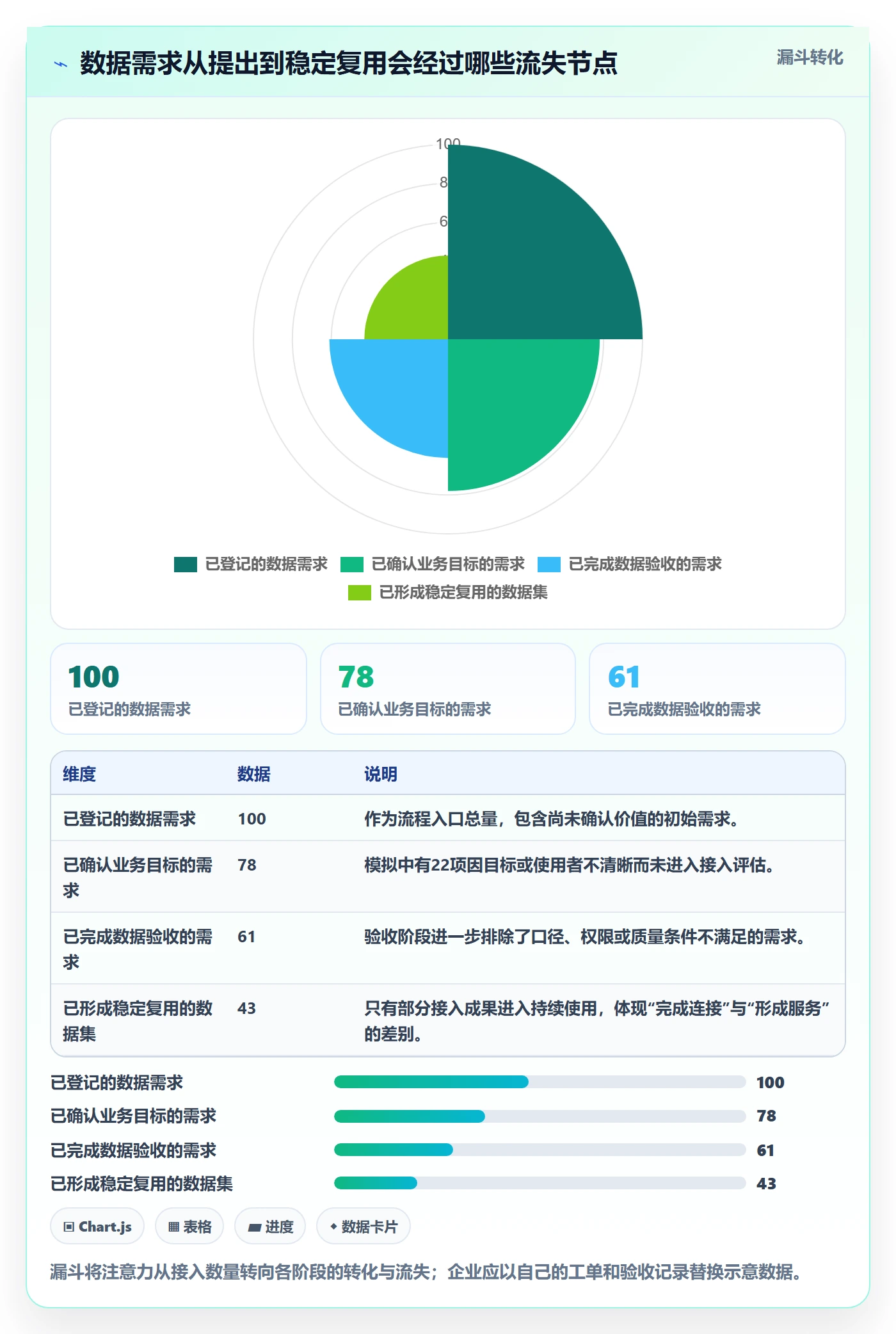 bi 平台运营框架：把数据接入纳入效率提升