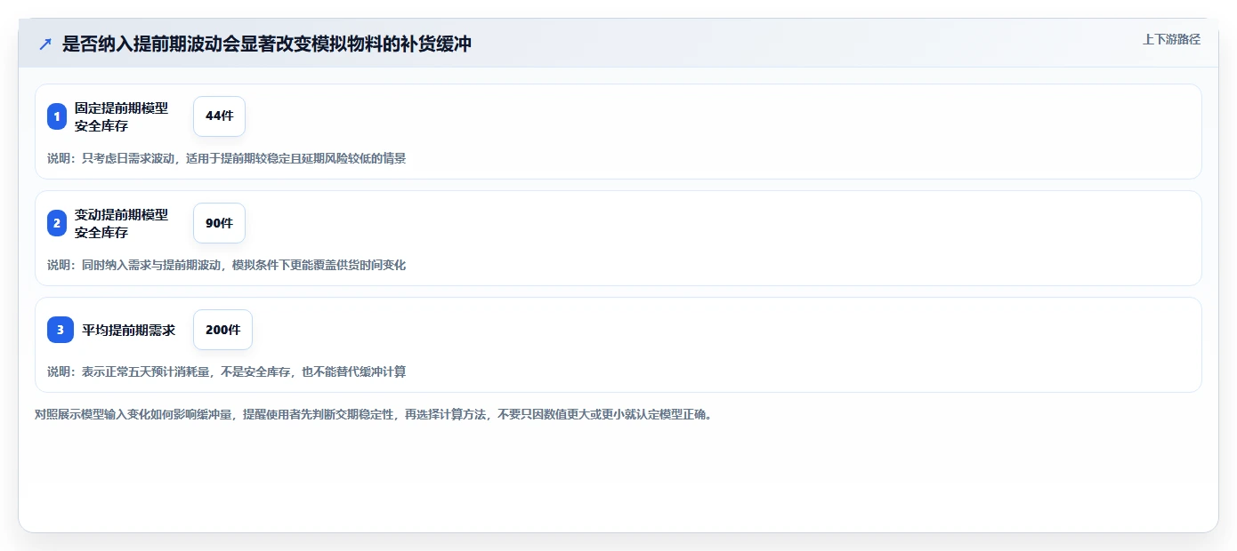 仓库安全库存管理问题诊断：安全库存公式如何用日常管理改进