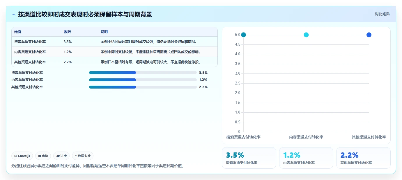 店铺运营包括哪些方面工作指南：用数据复盘解决数据分析问题