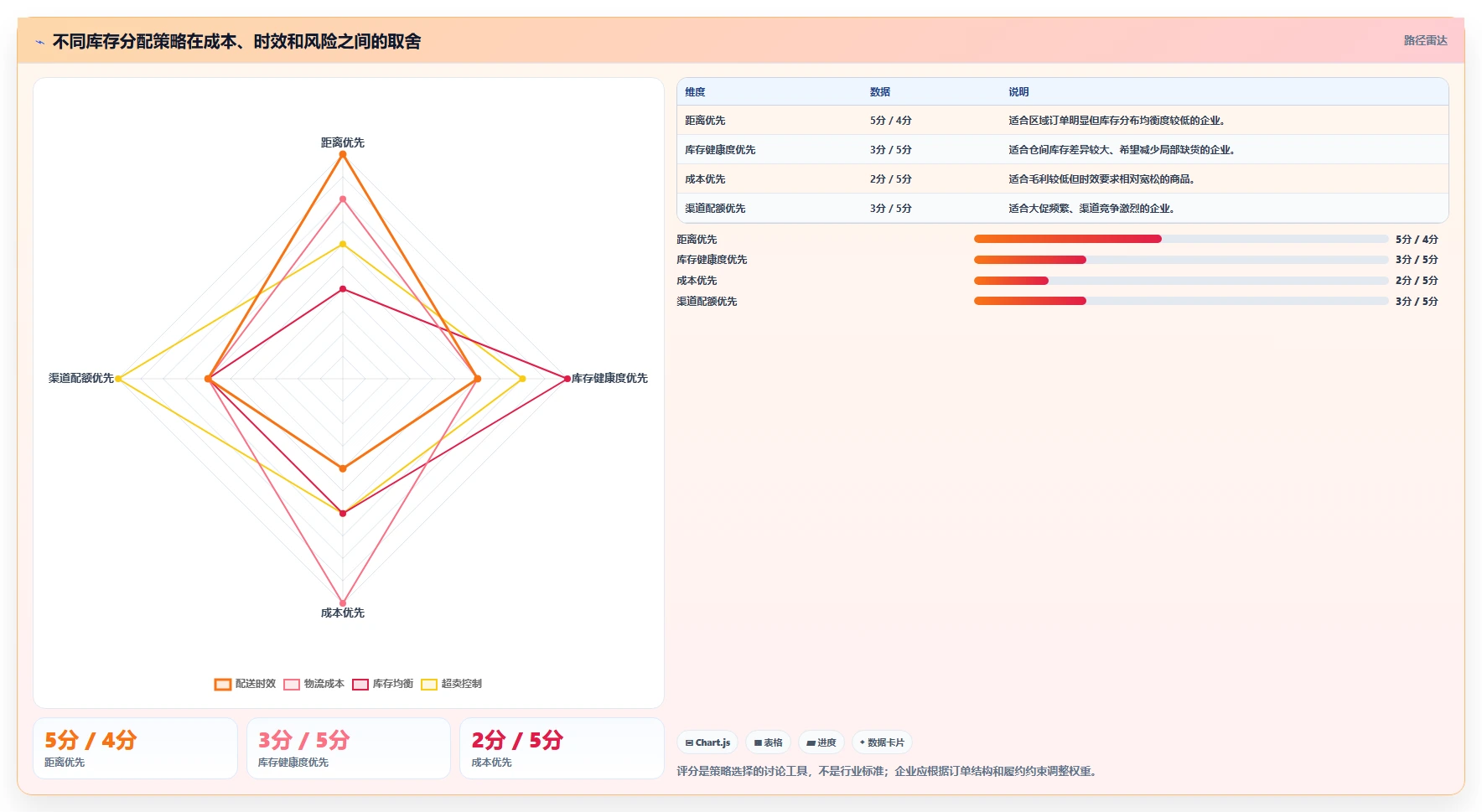 电商库存建设路线:从多仓同步到风险排查分几步