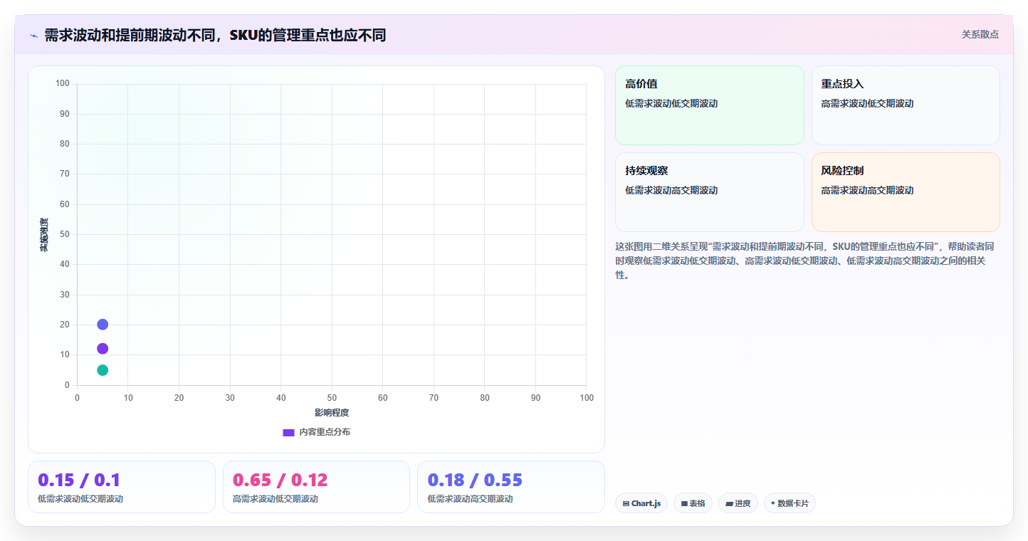 仓库安全库存管理规划方法：需求波动与进阶玩法如何衔接