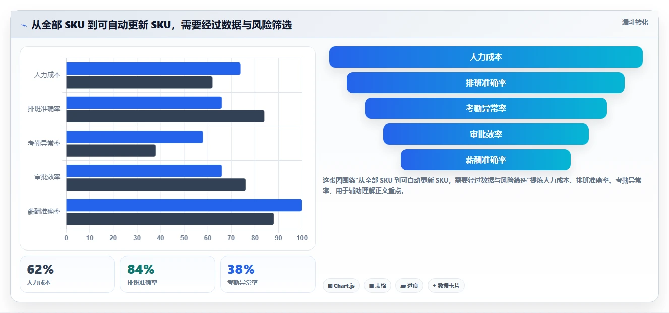 仓库安全库存管理配置指南：安全库存公式需要哪些工具对比设置