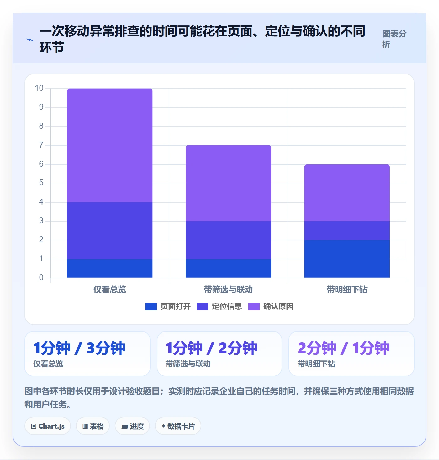 bi 平台怎么选？移动查看相关的进阶玩法判断标准