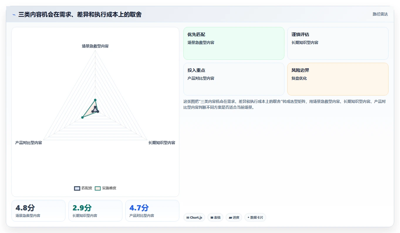 小红书数据分析：增长负责人实操指南：围绕爆文拆解解决“竞品变化快