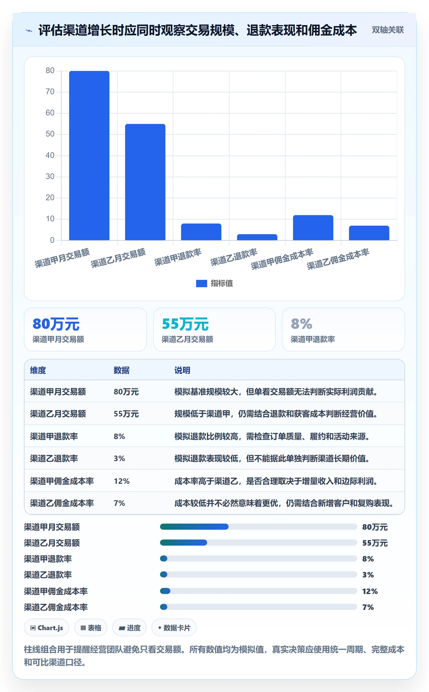 分账系统建设路线：从对账管理到增长策略分几步