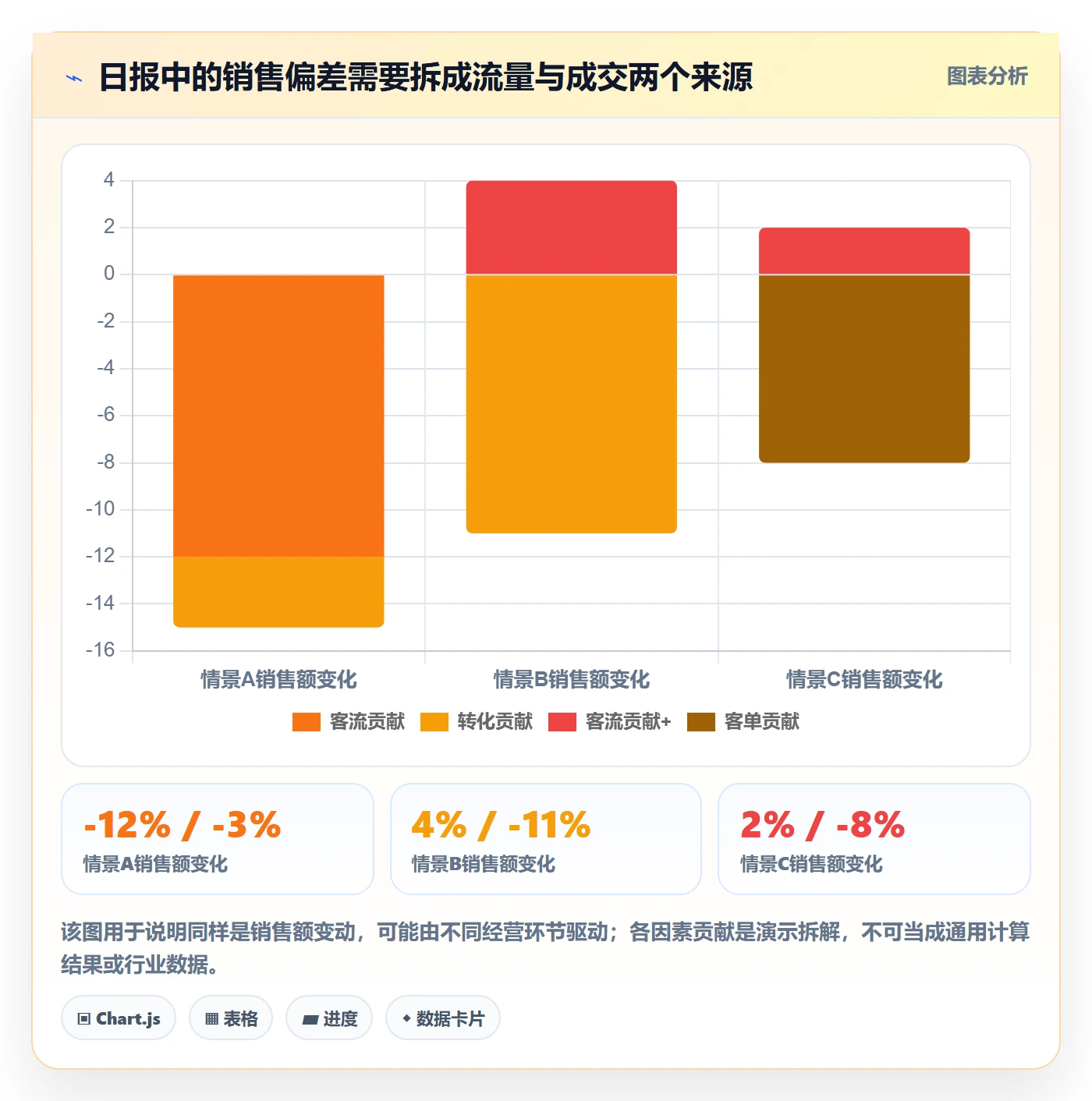 店铺运营管理怎么管？以日报周报为核心的指标体系方案