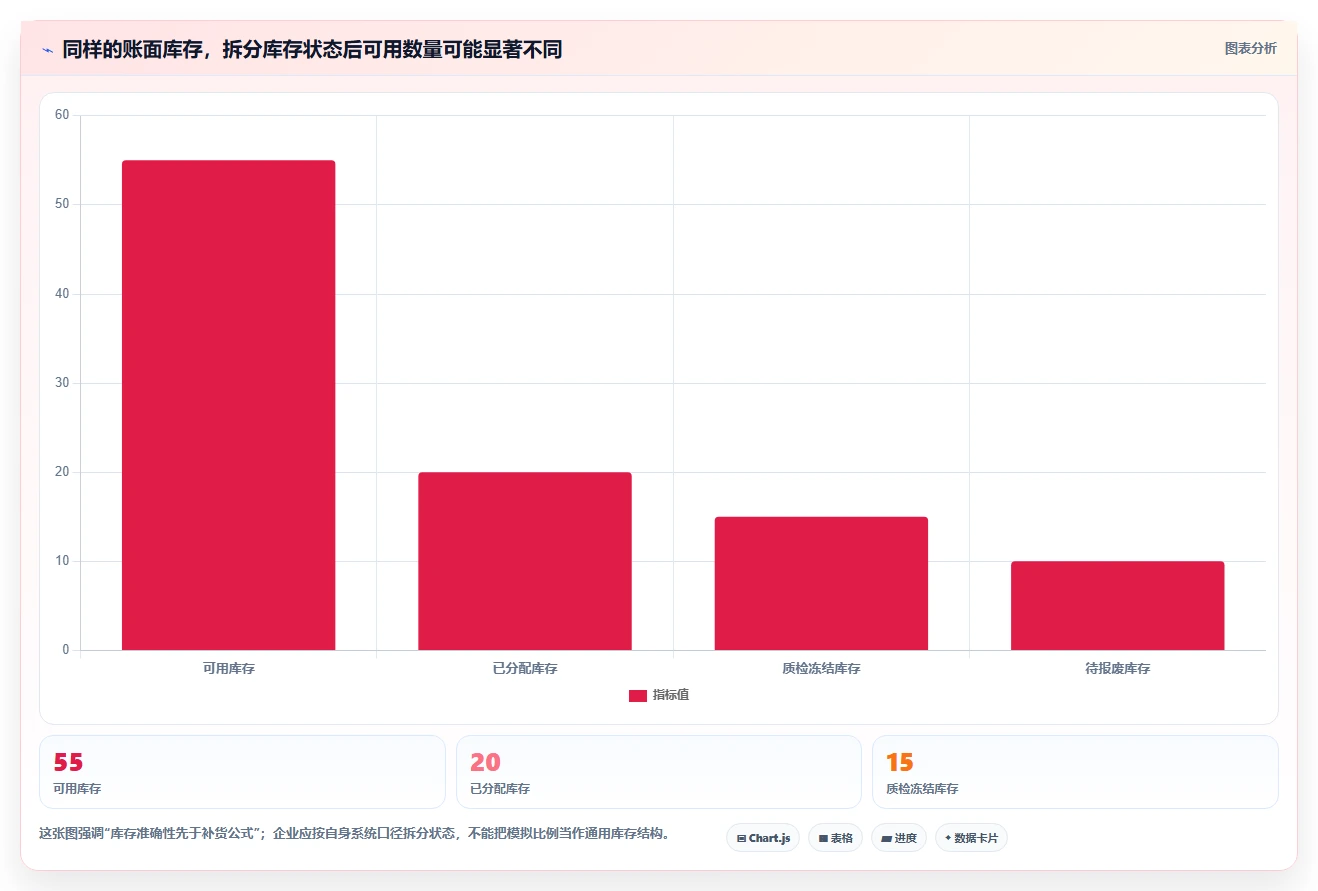 仓库安全库存管理操作手册：分级预警对应的工具对比步骤