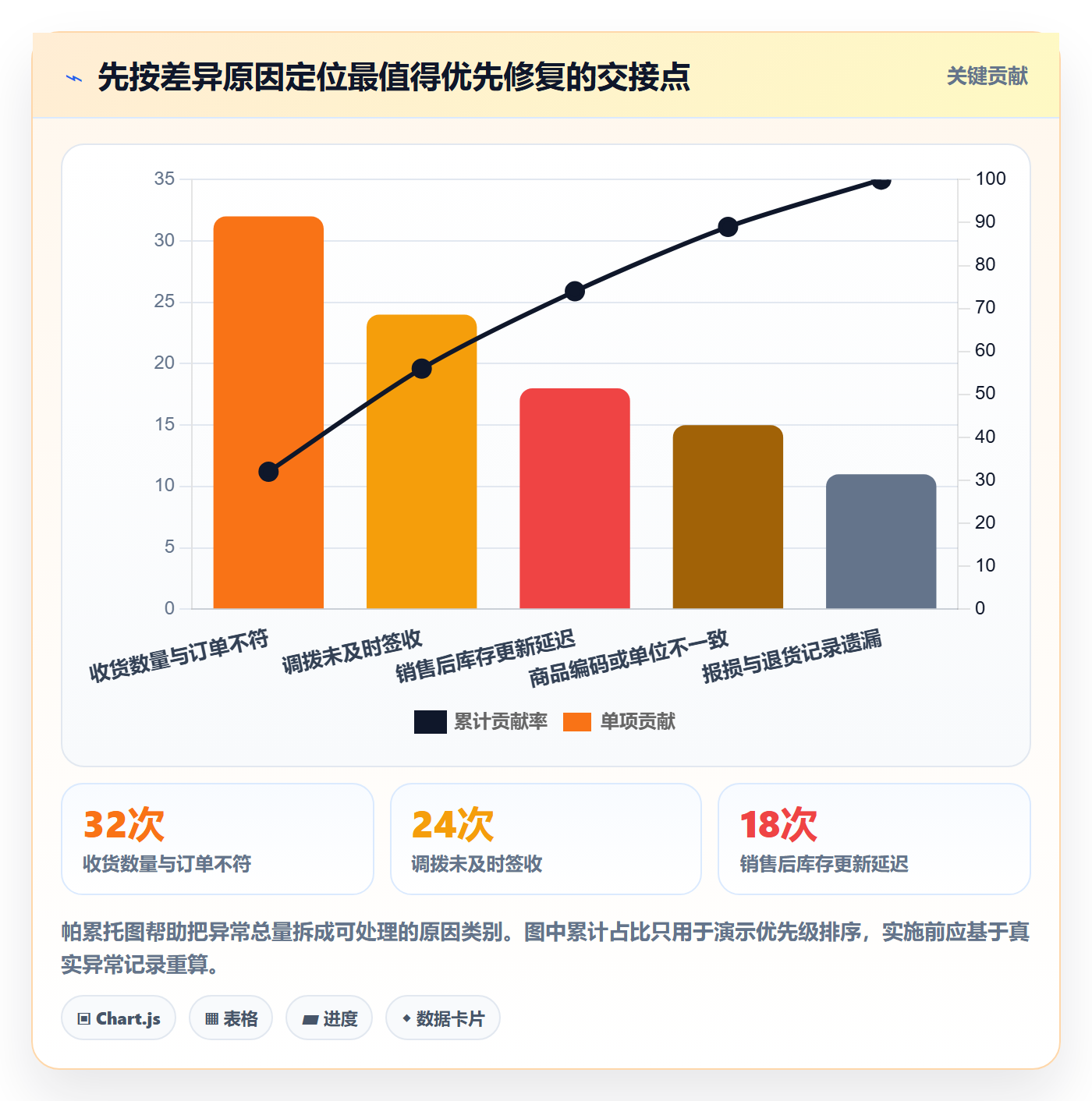 店铺运营管理怎么选？库存协同相关的流程设计判断标准