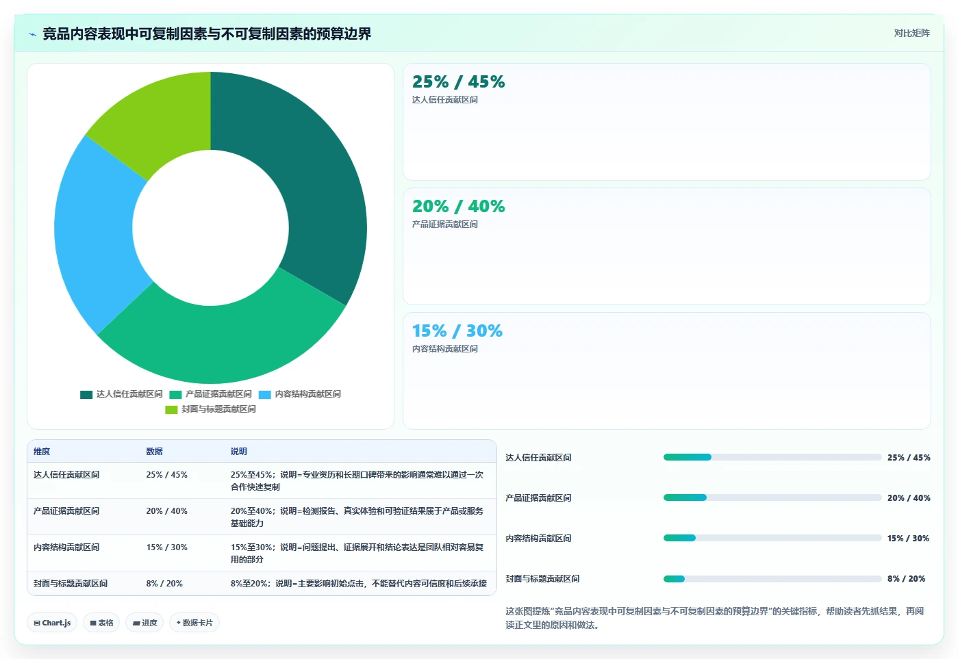 小红书数据分析：投放团队管理方法：把竞品追踪转化为优化投放预算