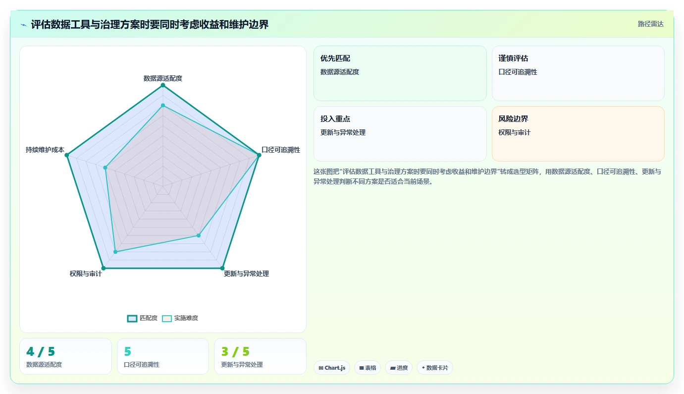 电商数据运营工作指南：用标准化管理解决数据体系问题