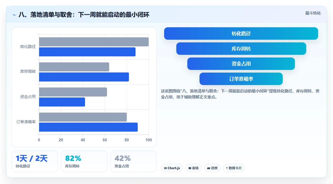 八、落地清单与取舍：下一周就能启动的最小闭环
