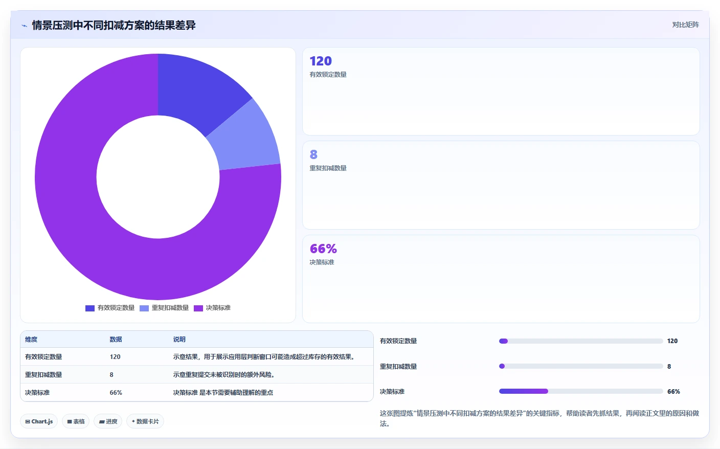 数据库存：架构师改善方案：告别库存超卖，逐步实现支撑业务扩展